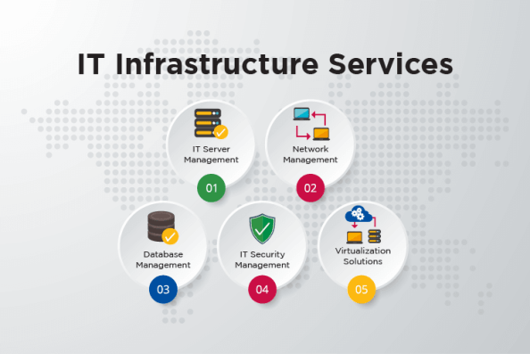 IT Infrastructure Solutions