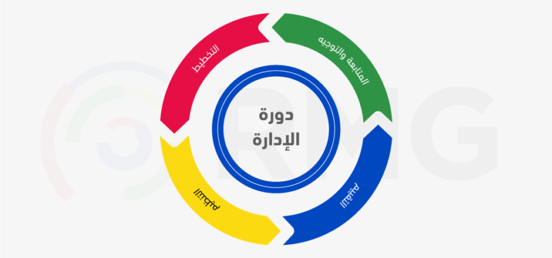 التغيير المؤسسي