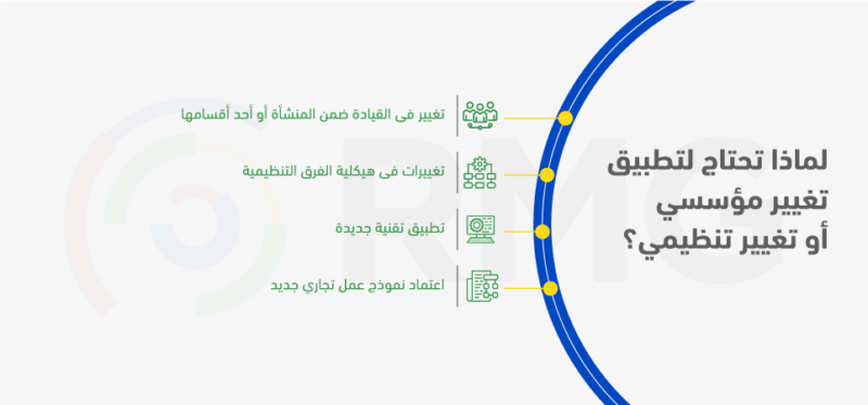 لماذا تحتاج لـ التغيير المؤسسي