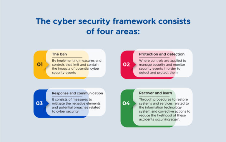 ISO 27032 Cyber Security Management System