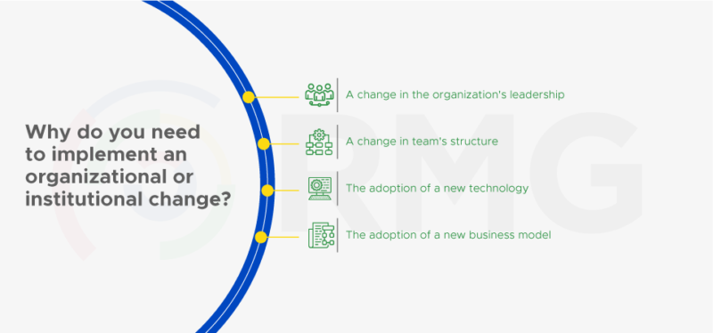 Why do you need to implement an organizational or institutional change