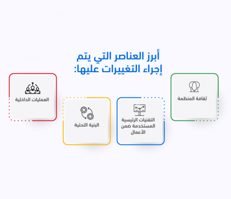 أبزر عناصر التغيير