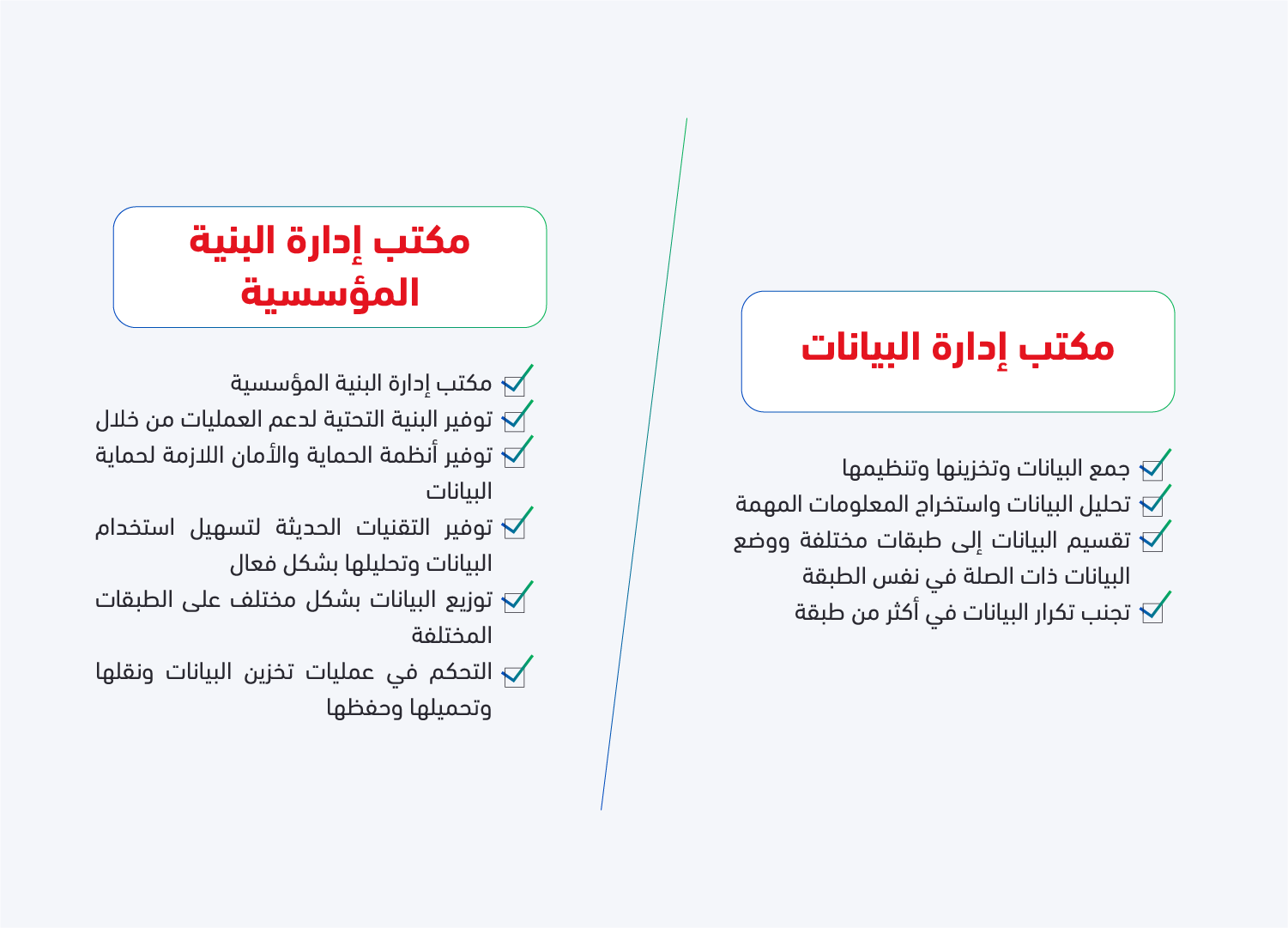 مهام مكتب إدارة البيانات و مكتب البنية المؤسسية الفرق بينهما