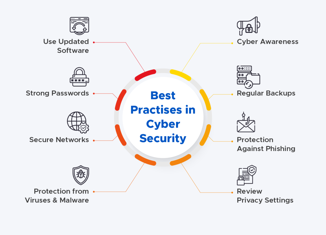 Cybersecurity Basics: Your Guide to Digital Protection