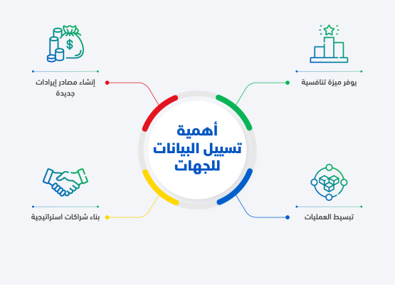 أهمية تسييل البيانات للجهات