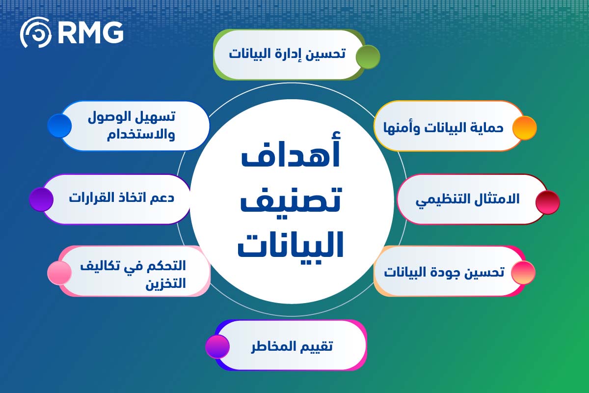 تحسين ادارة البيانات