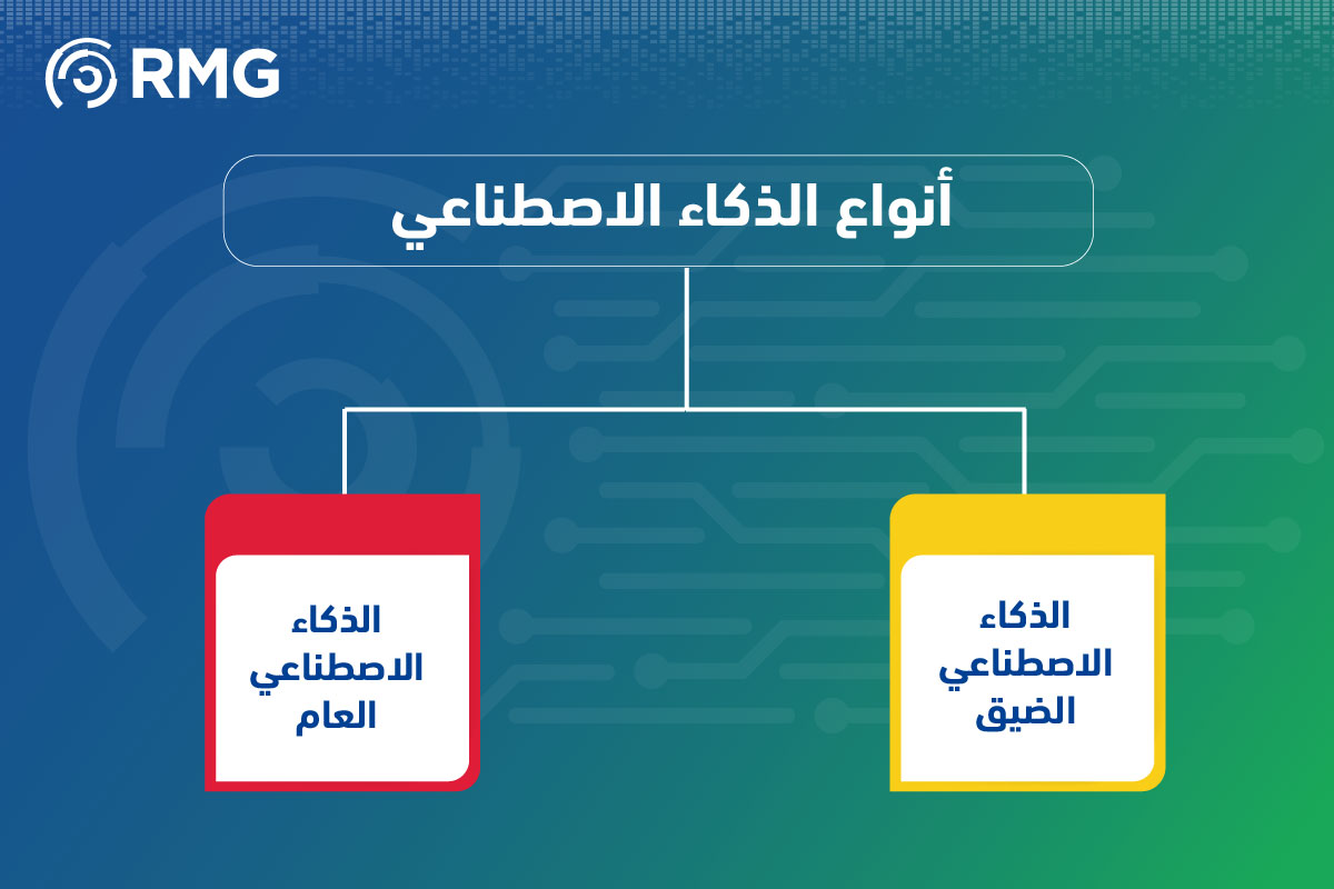 مقدمة للمبتدئين 05