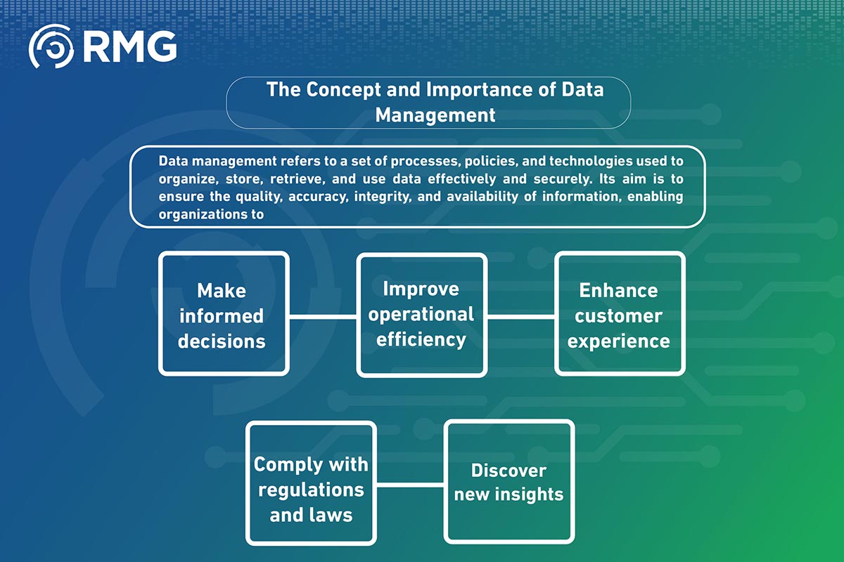 Data Management Tools and Technologies 04
