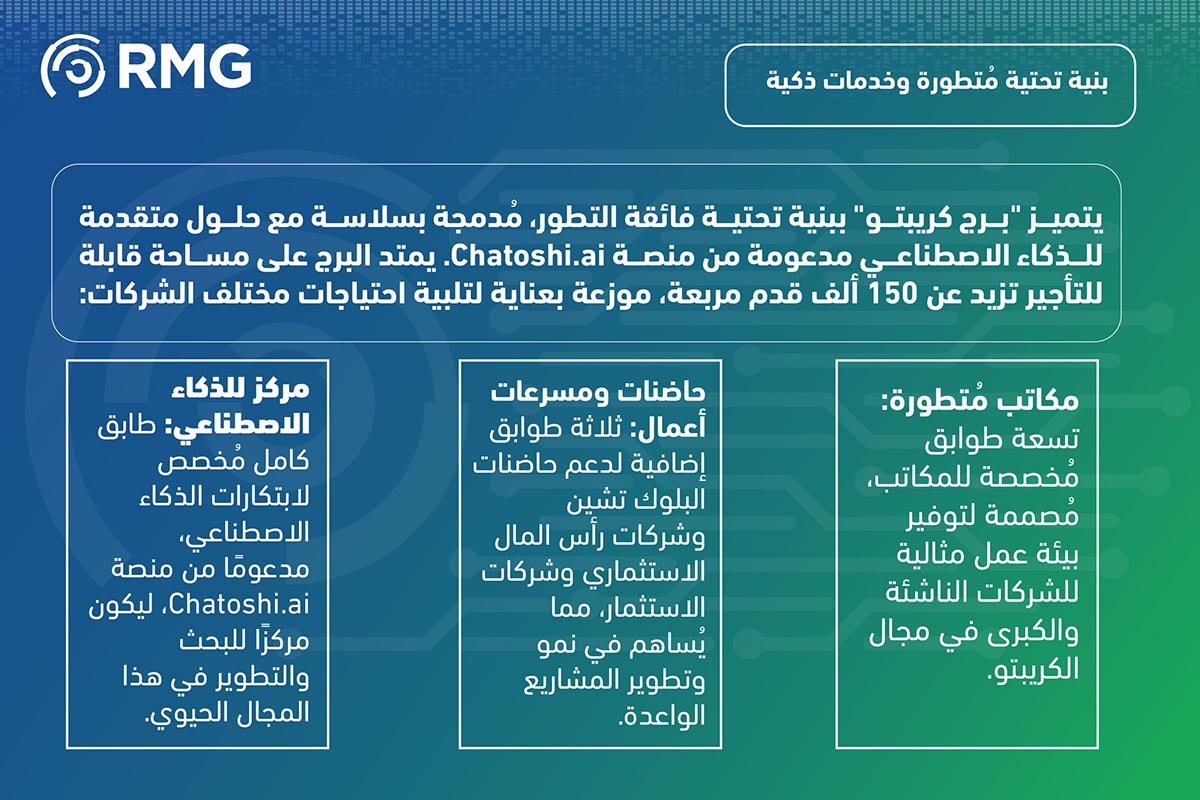 دبي تُطلق برج كريبتو صرح جديد للابتكار في عالم البلوك تشين والويب 3 05
