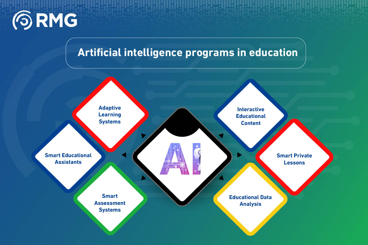 Artificial Intelligence in Education