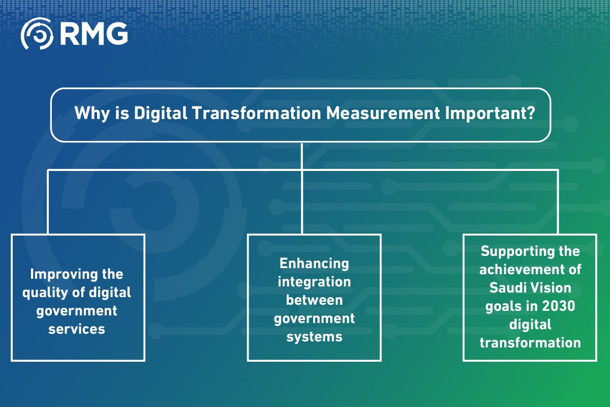 What Are the Key Differences Between Digital Transformation Measurement 2024 and 2025 04