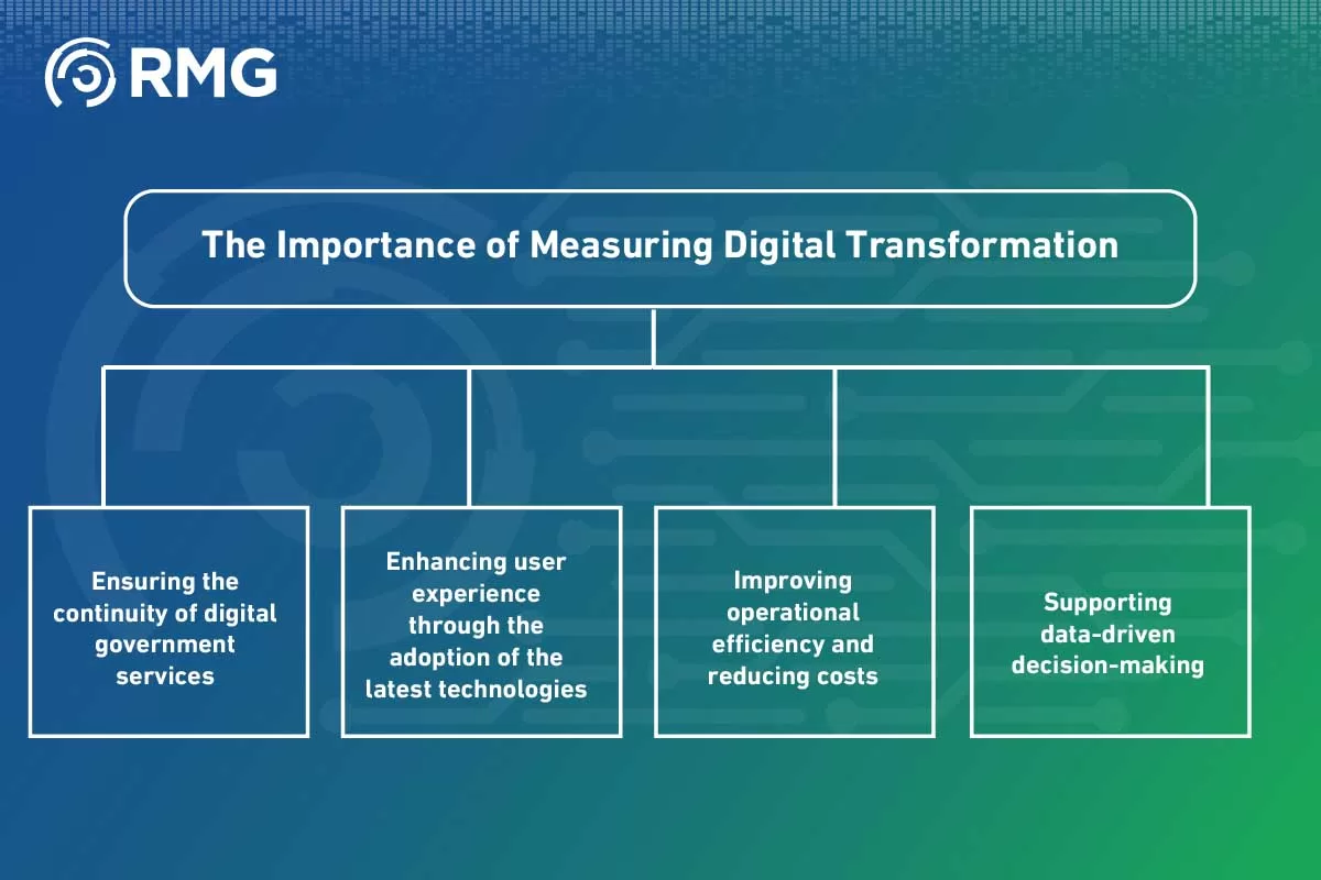The Most Important Criteria for Measuring