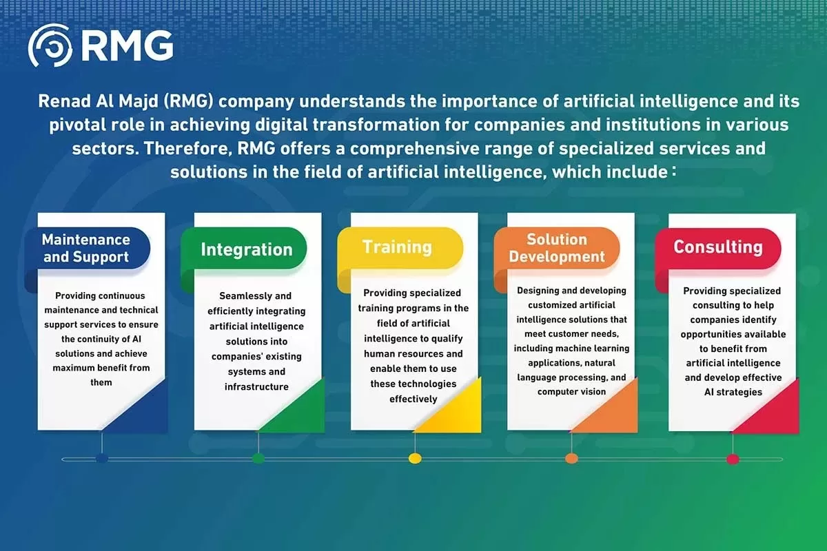 Intelligence Applications2 Intelligence Applications2