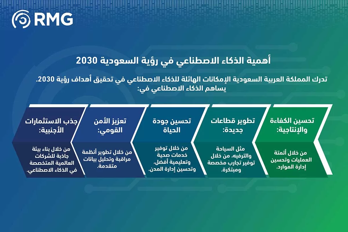 نسخة من دور الاستشارات التقنية في د