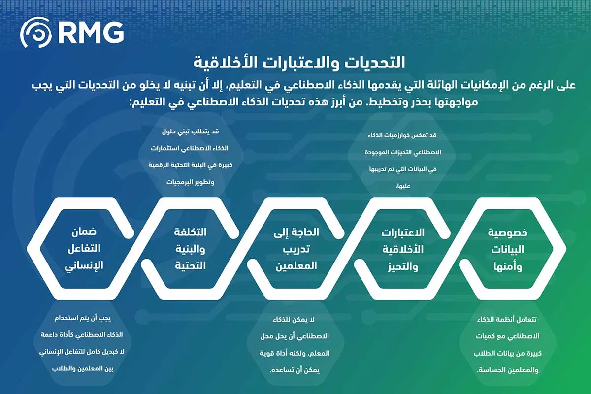 تطبيقات الذكاء الاصطناعي في التعلي