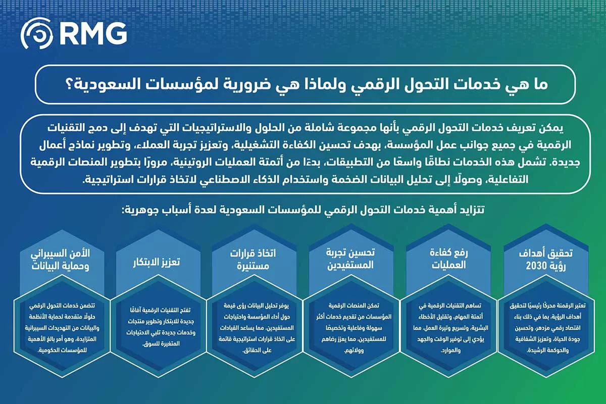 دليلك الشامل