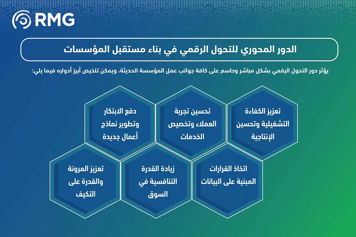 دور التحول الرقمي