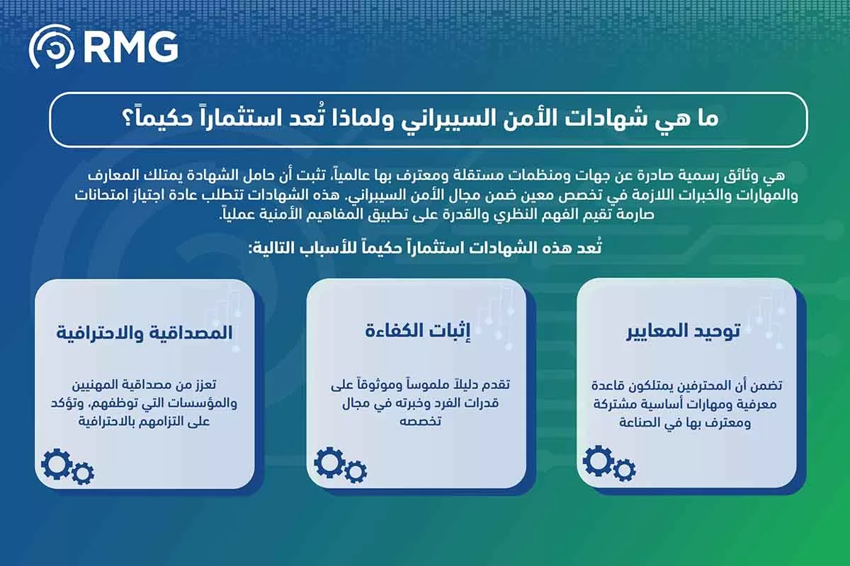 شهادات الامن السيبراني