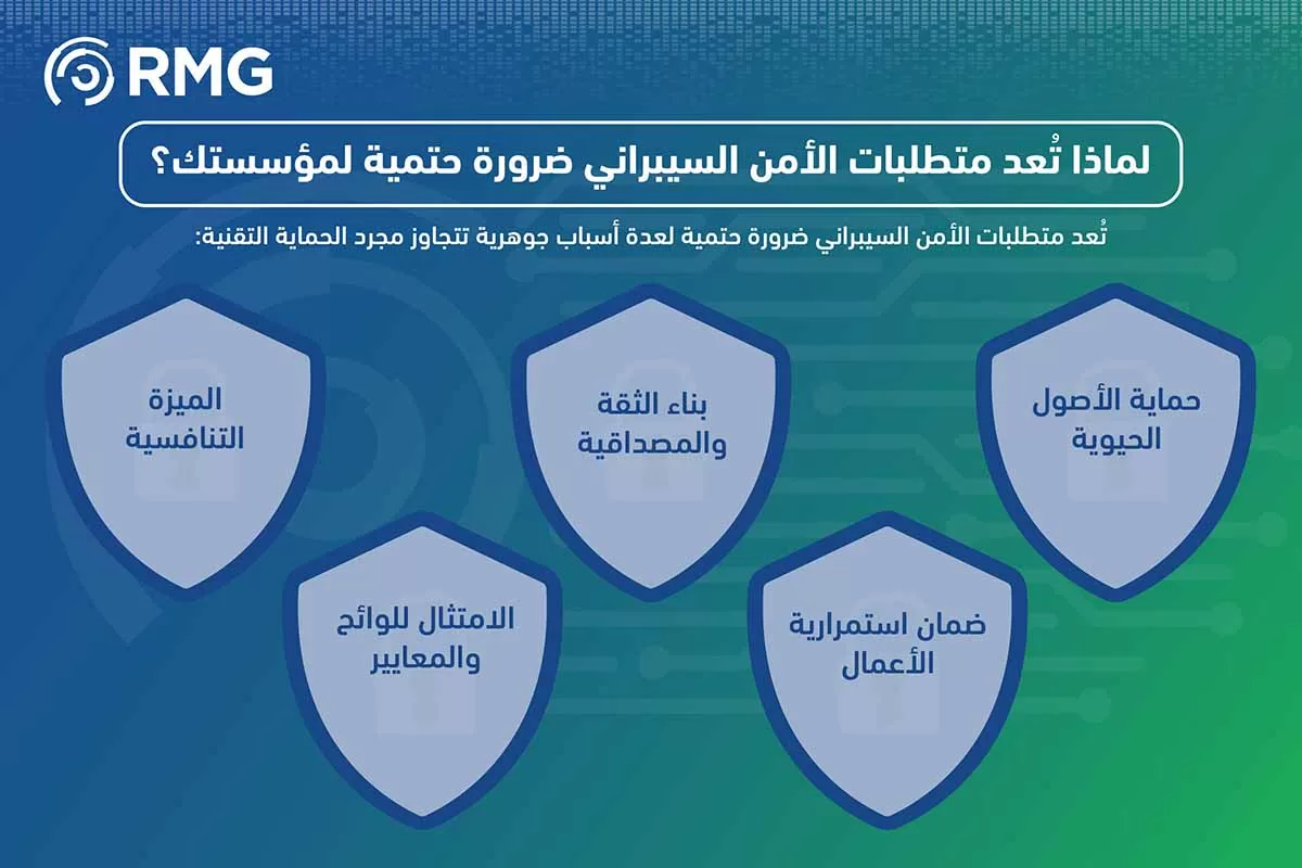 متطلبات الامن السيبراني الاساسية