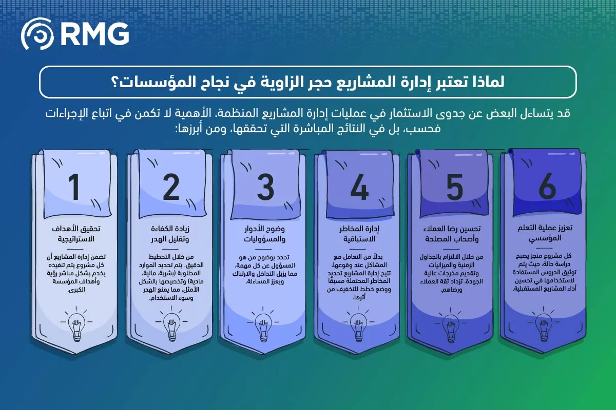 ادارة المشاريع ١ 04 ادارة المشاريع ١ 04