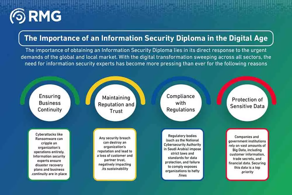 مراحل المشروع النسخة الانجليزية ٢ [ مراحل المشروع النسخة الانجليزية ٢ [