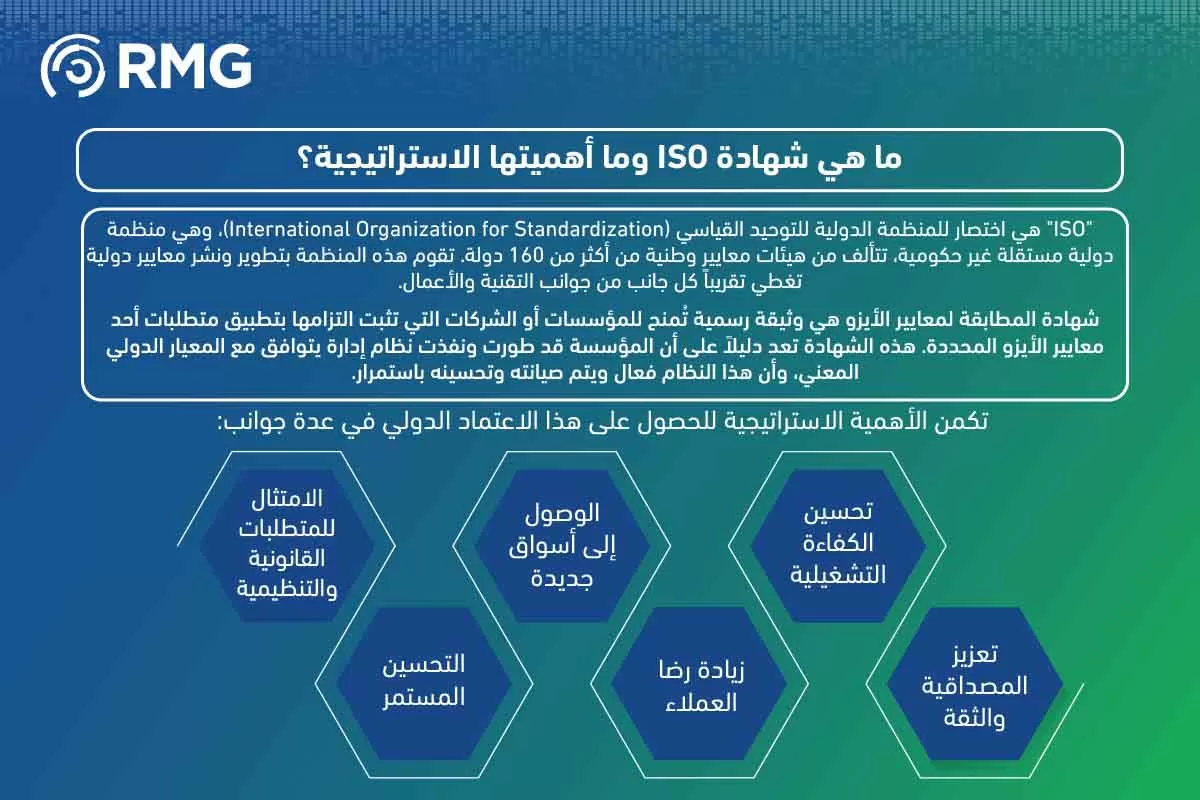 تعريف المخاطر