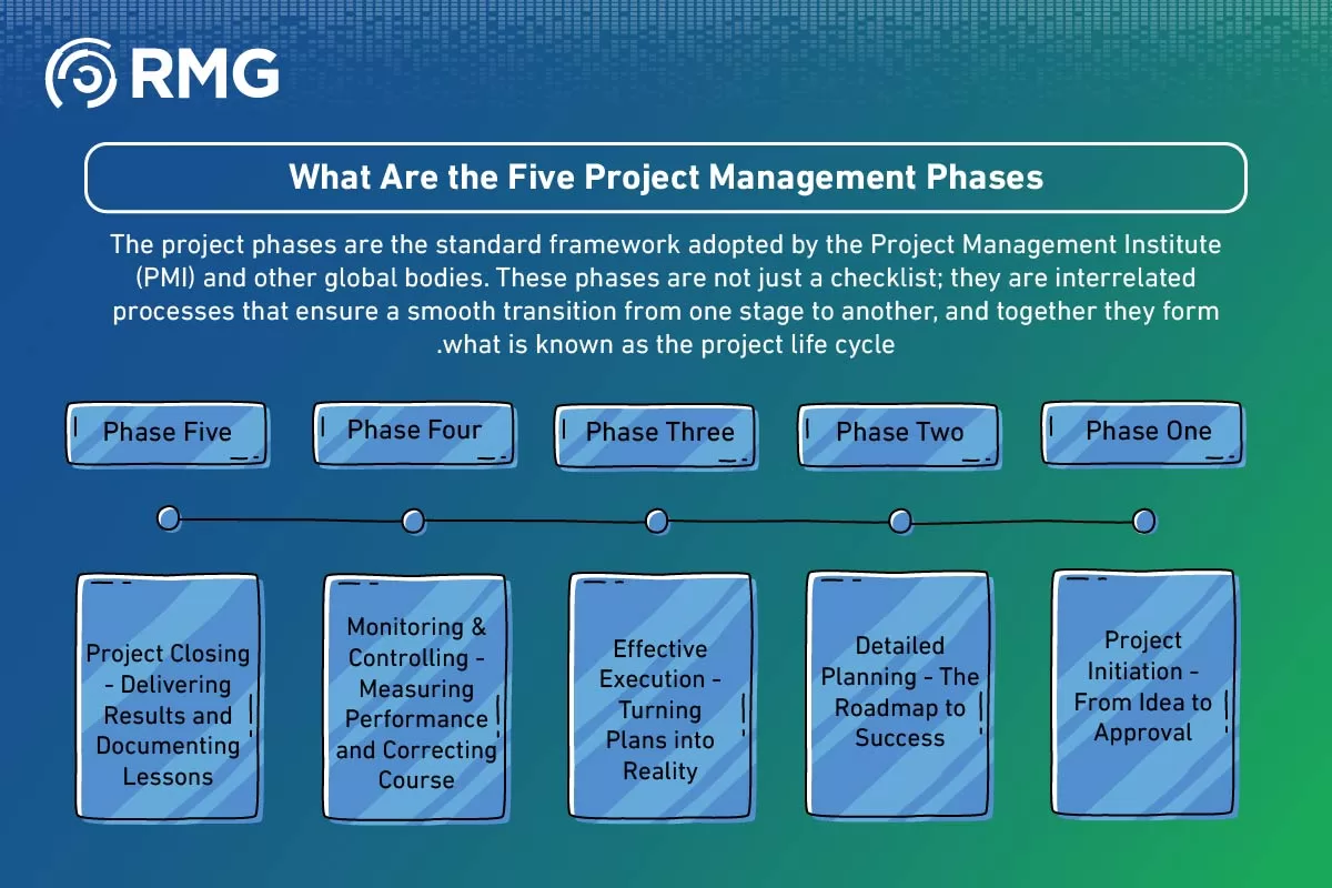مراحل المشروع النسخة الانجليزية ٢ [Recovered] 04