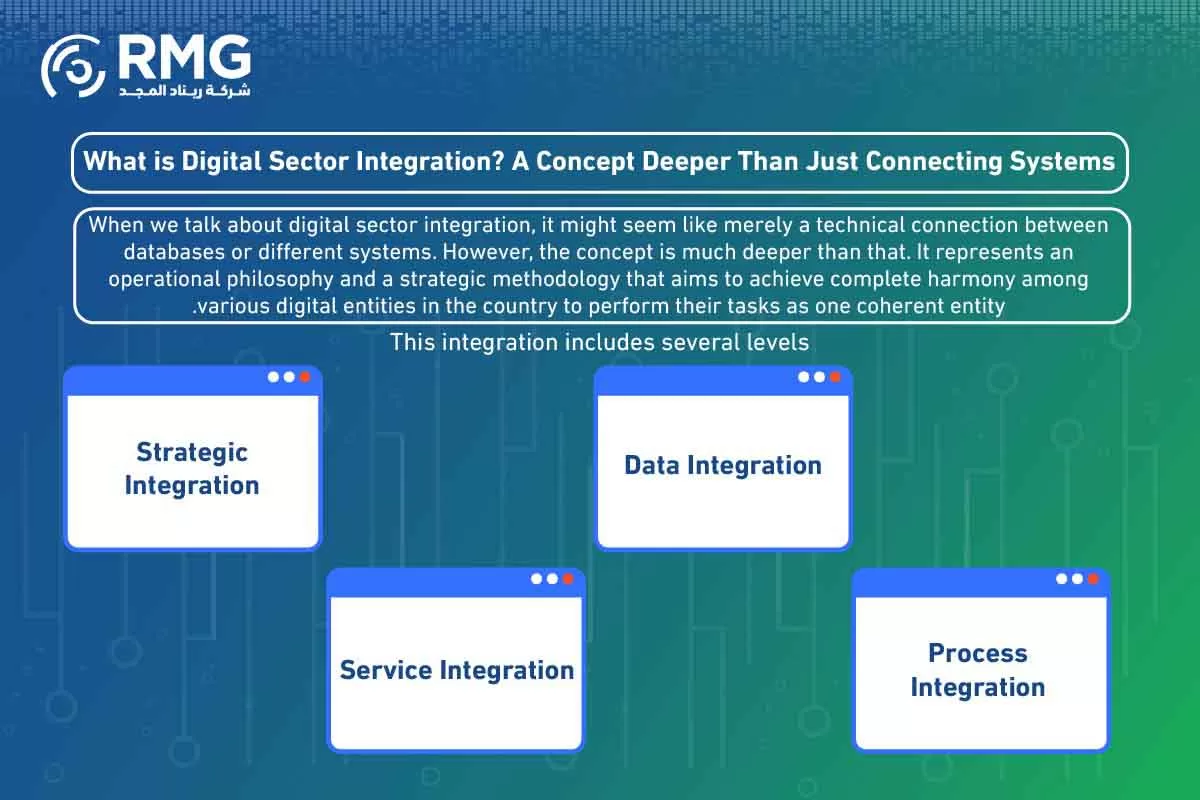 Digital Sector Integration: The Strategic Driver for Saudi Arabia's ...