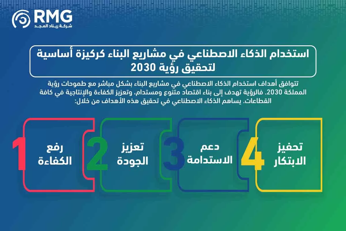 مراحل المشروع النسخة الانجليزية ٢ [