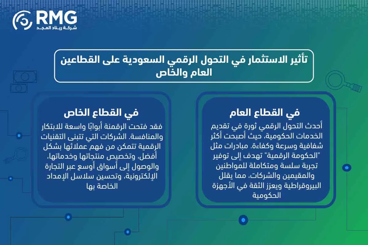مراحل المشروع النسخة الانجليزية ٢ [