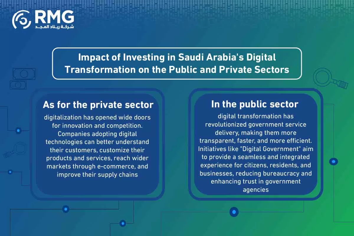 الاستثمار-في-التحول-الرقمي