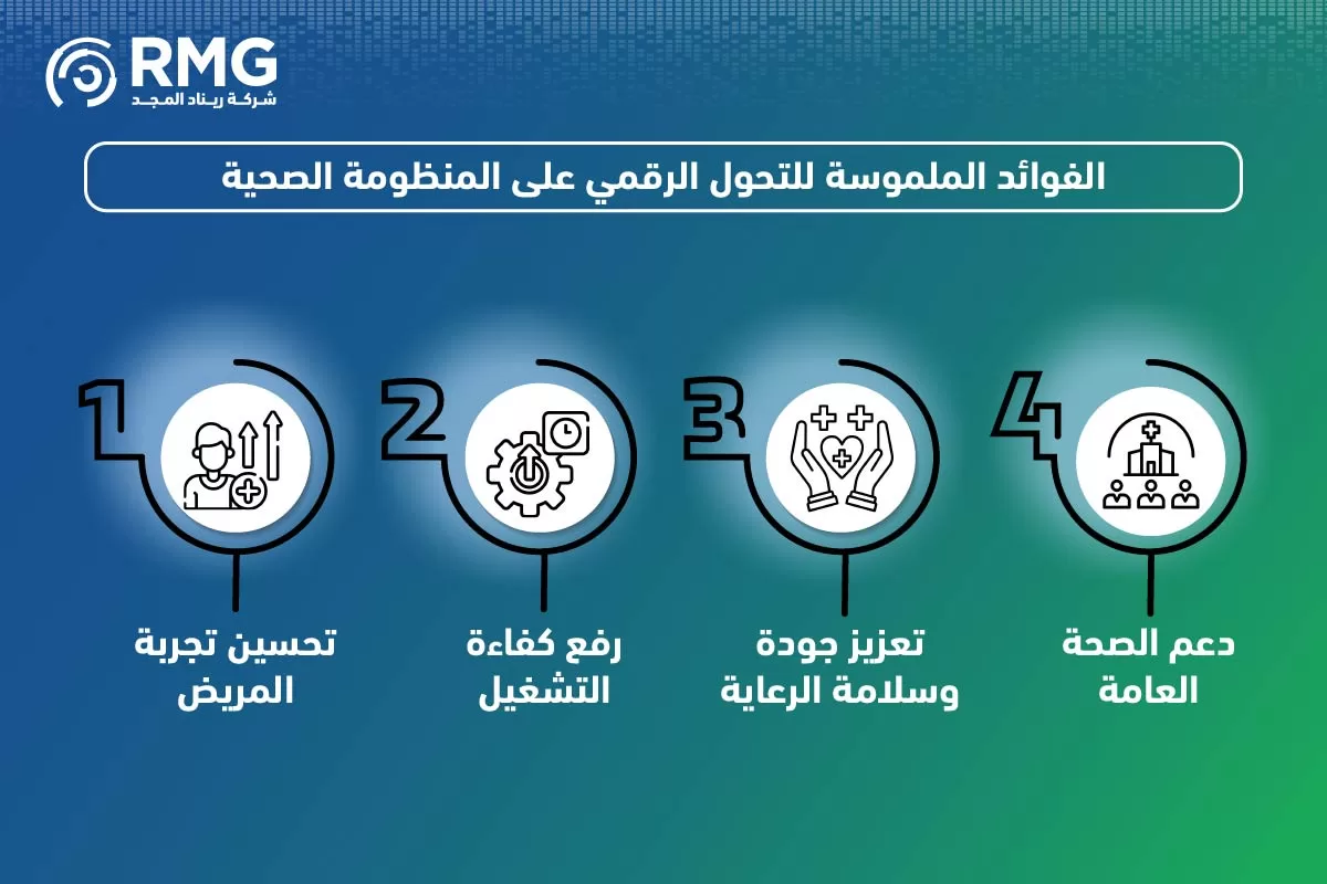 التحول الرقمي في الصحة السعودية 04