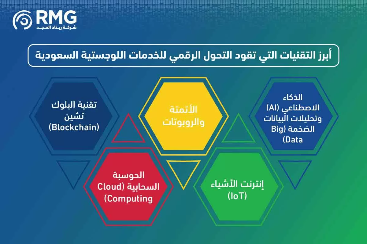 مراحل المشروع النسخة الانجليزية ٢ [
