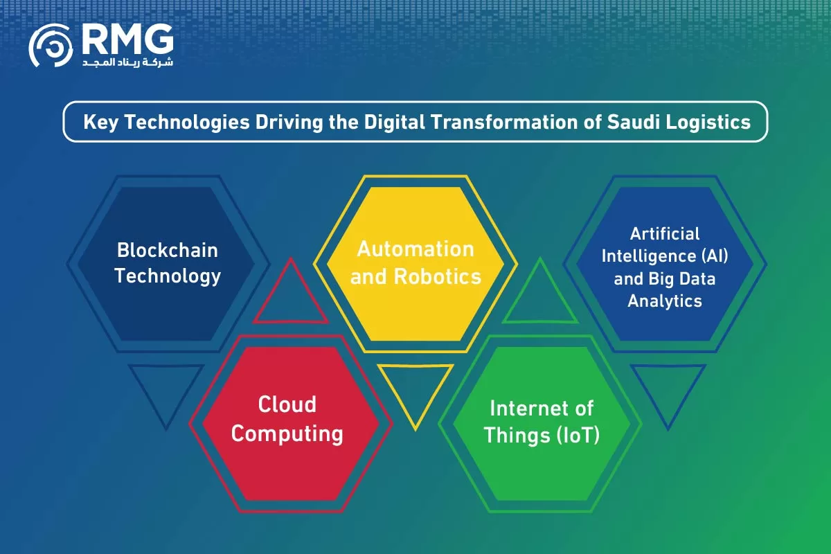التحول الرقمي للخدمات الرقمية اللوجستية السعودية النسخة الانجليزية ٢ 04
