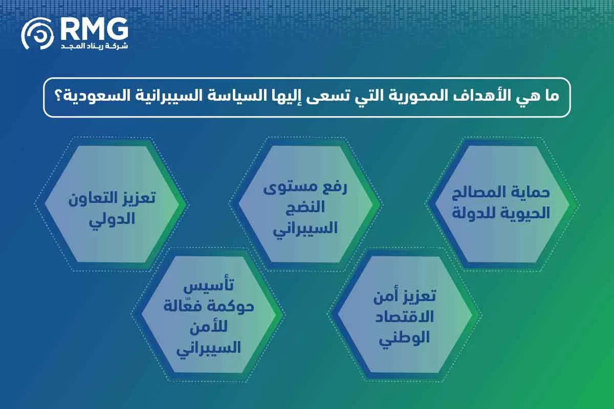 مراحل المشروع النسخة الانجليزية ٢ [