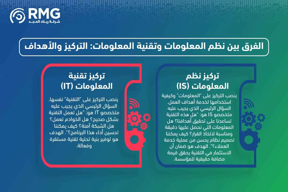 الفرق-بين-نظم-المعلومات-وتقنية-المعلومات