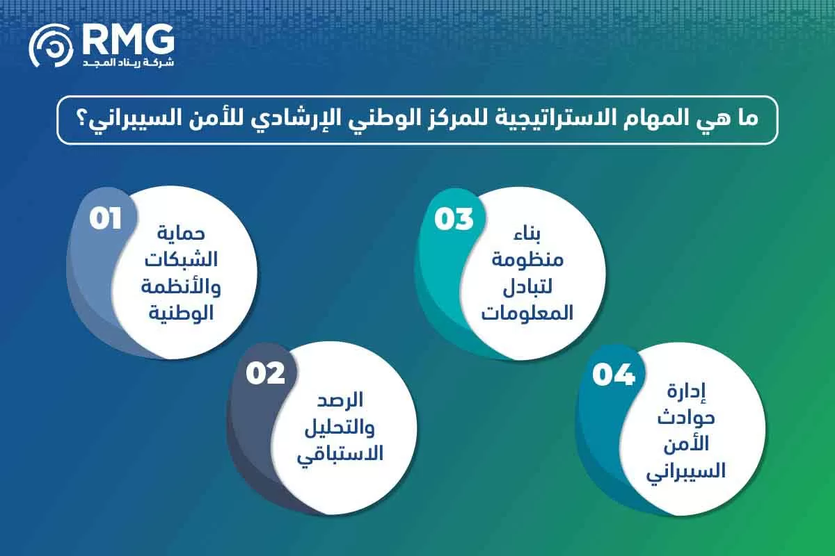 مراحل المشروع النسخة الانجليزية ٢ [