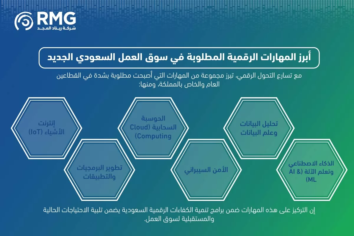 تنمية الكفاءات الرقمية السعودية ٢ 04