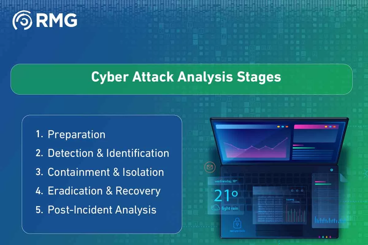 Cyber Attack Analysis Fundamentals