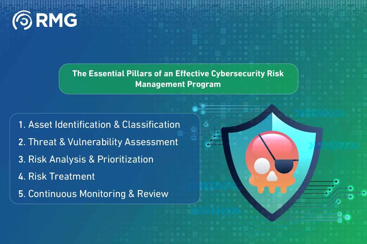Cybersecurity Risk Management