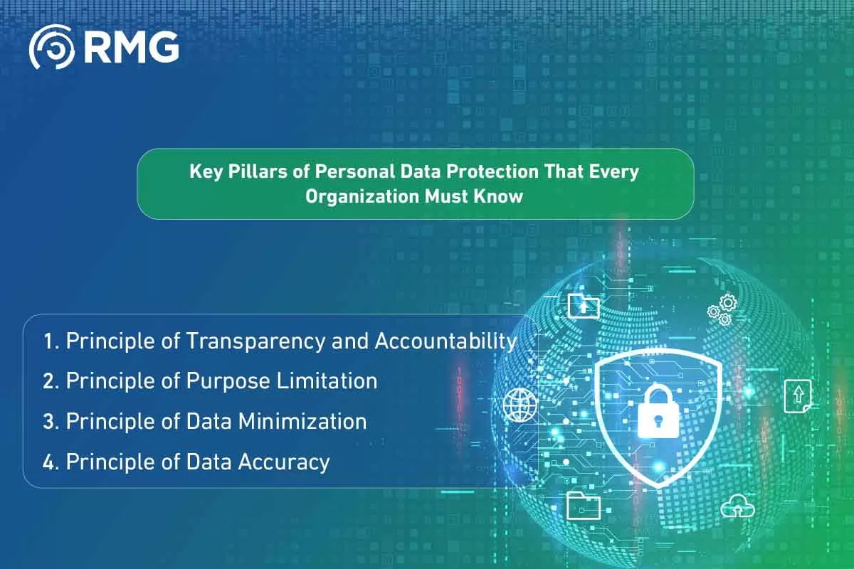 Data Protection
