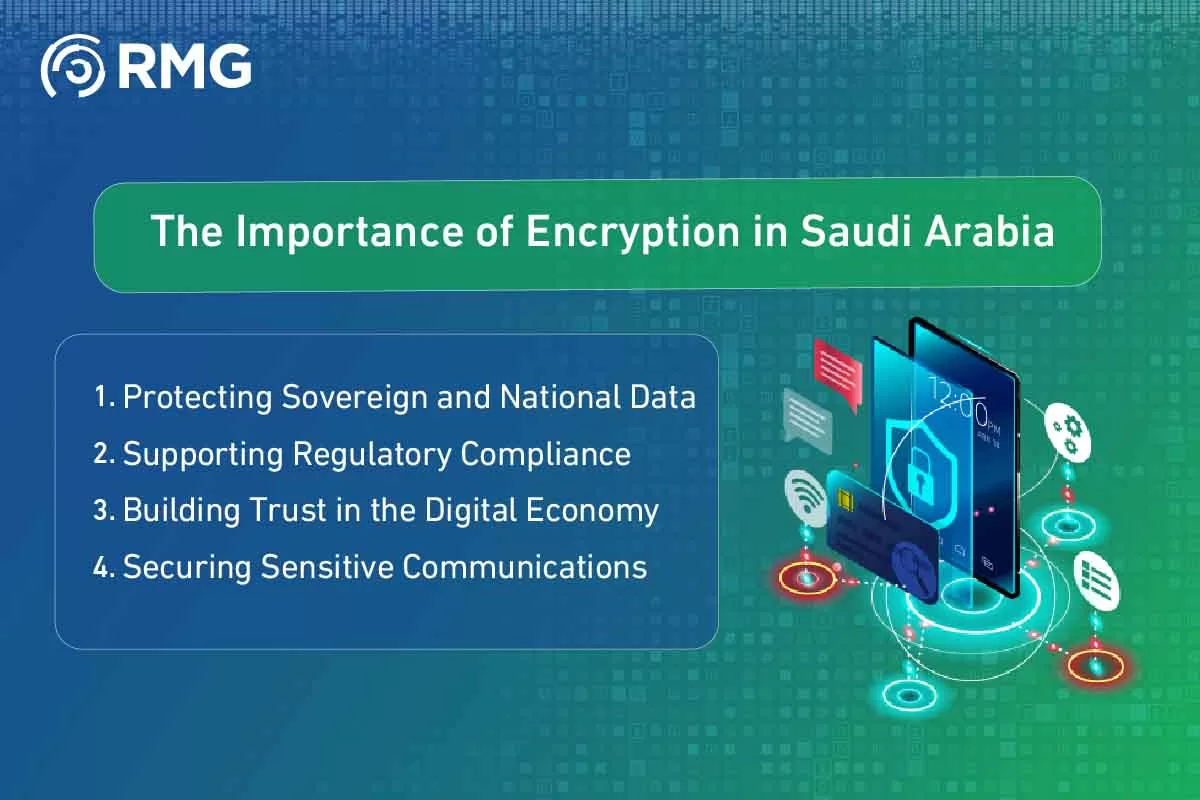 Encryption in Saudi Arabia