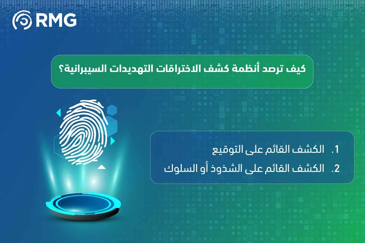 أنظمة كشف الاختراقات