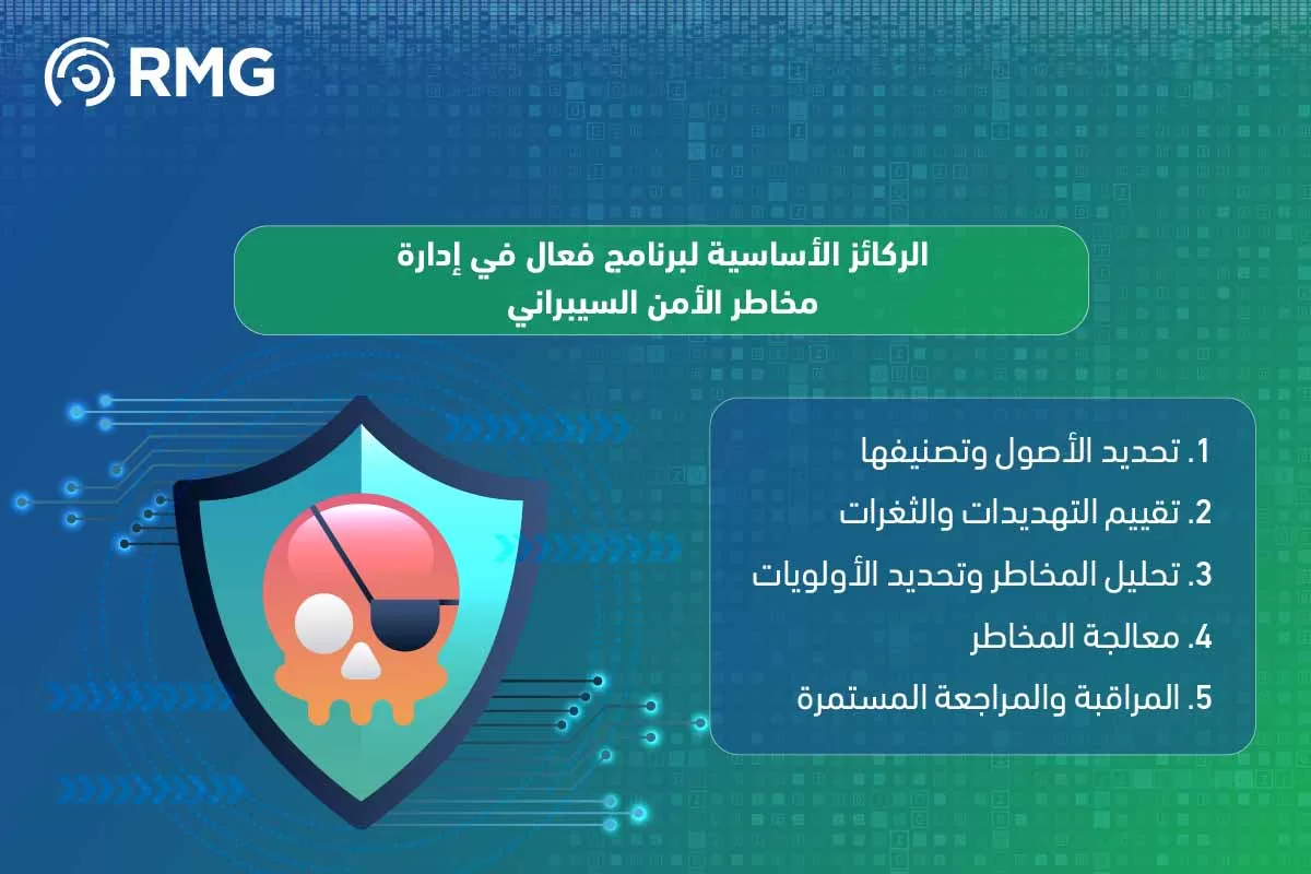 إدارة مخاطر الأمن السيبراني
