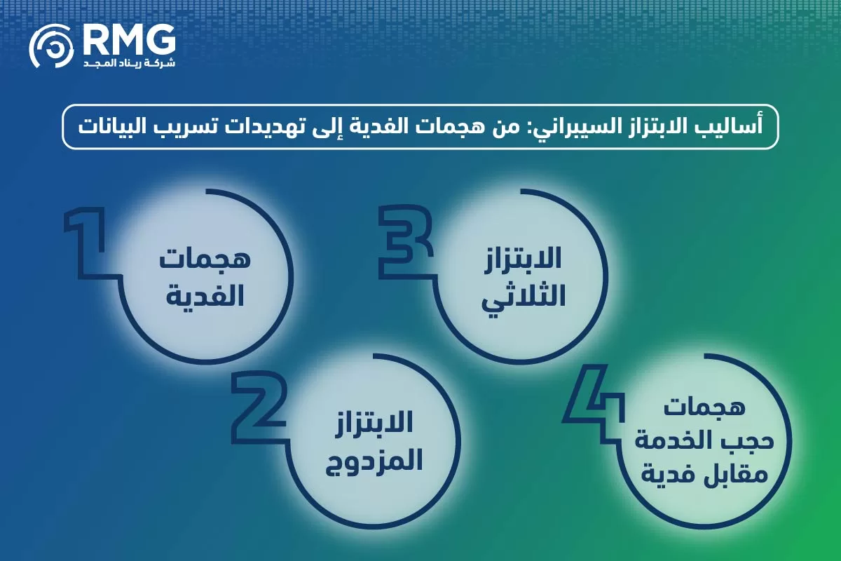 الابتزاز السيبراني 04