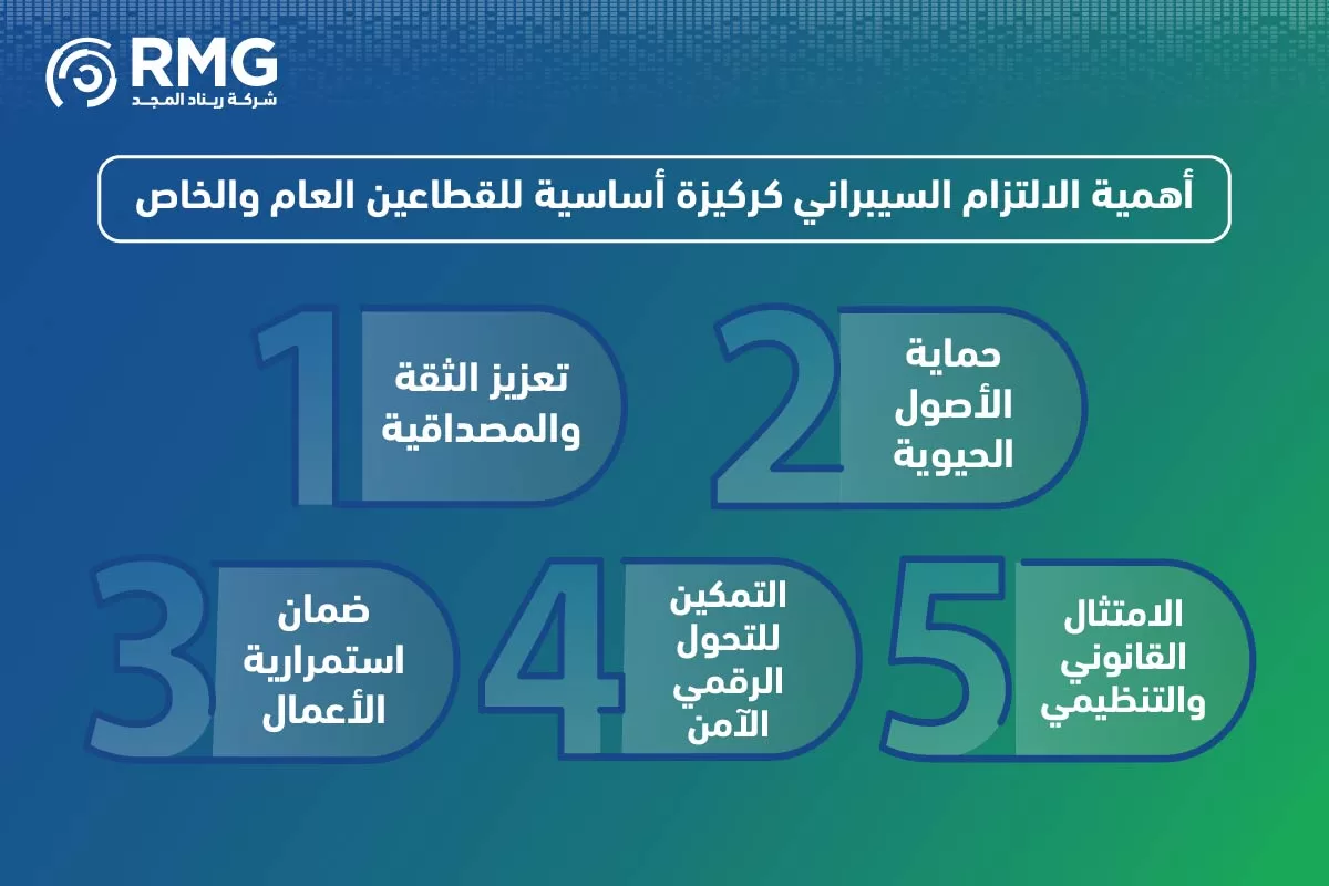 الالتزام السيبراني في السعودبية 04