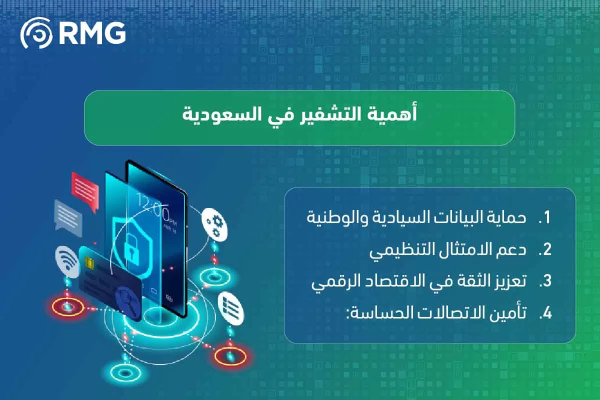 التشفير في السعودية