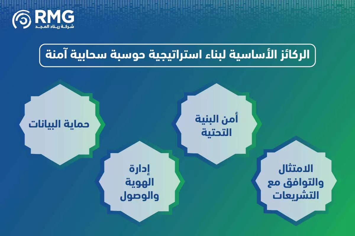 مراحل المشروع النسخة الانجليزية ٢ [