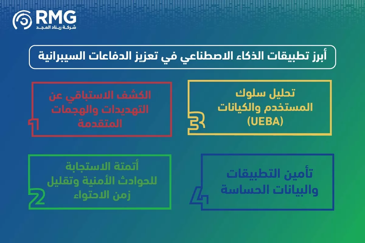 الذكاء الاصطناعي في الامن السيبراني ٢ 04