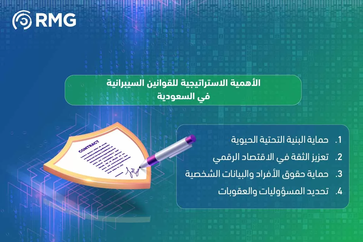 القوانين السيبرانية في السعودية